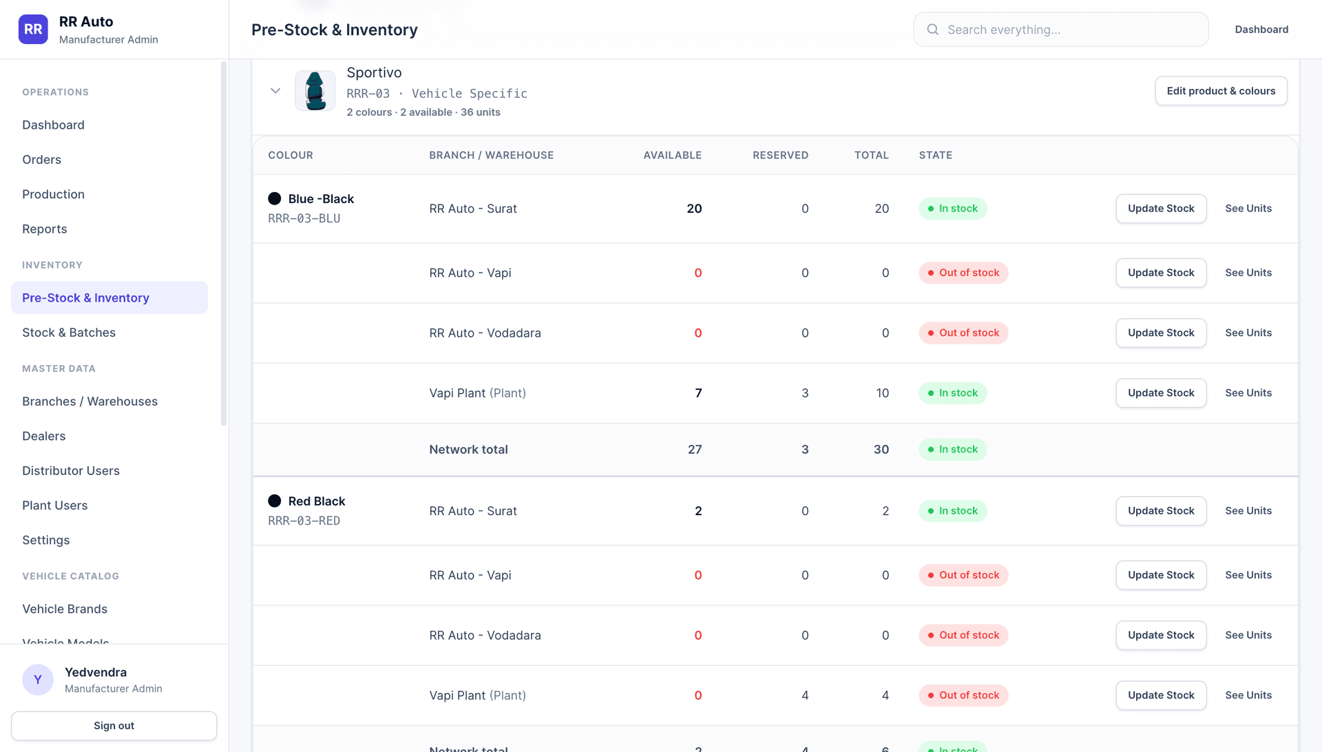 RR Auto — Distributor Order Network & Manufacturing Inventory Management System screenshot 3